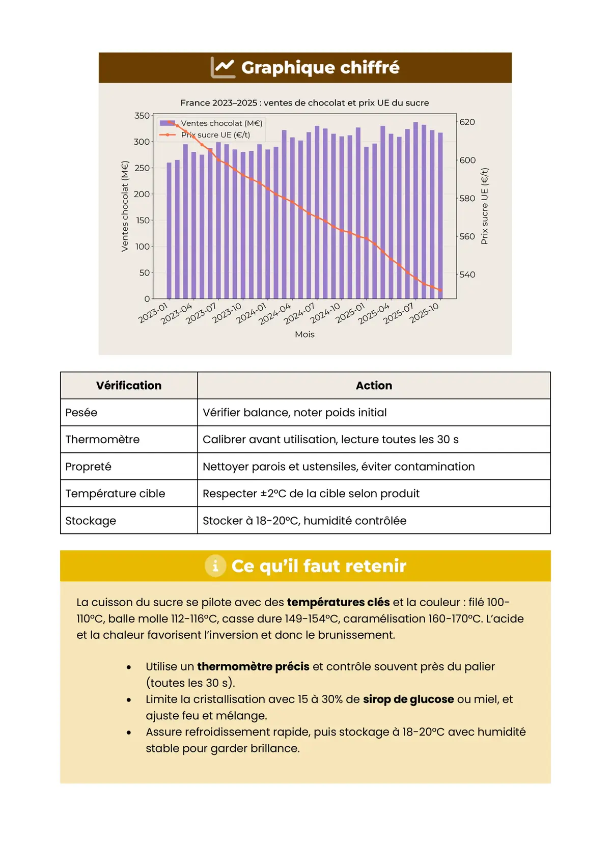 Example Fiche de Révision CAP Chocolatier